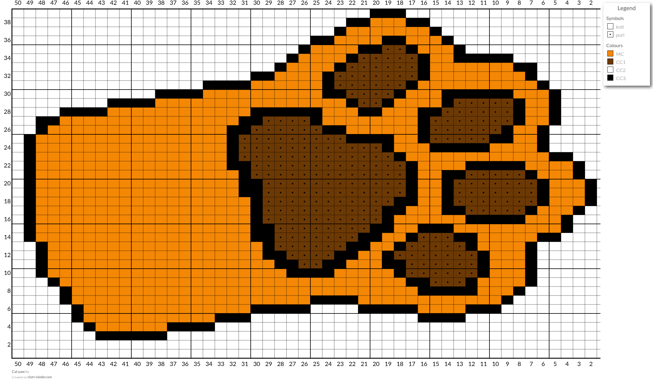 Cat paw