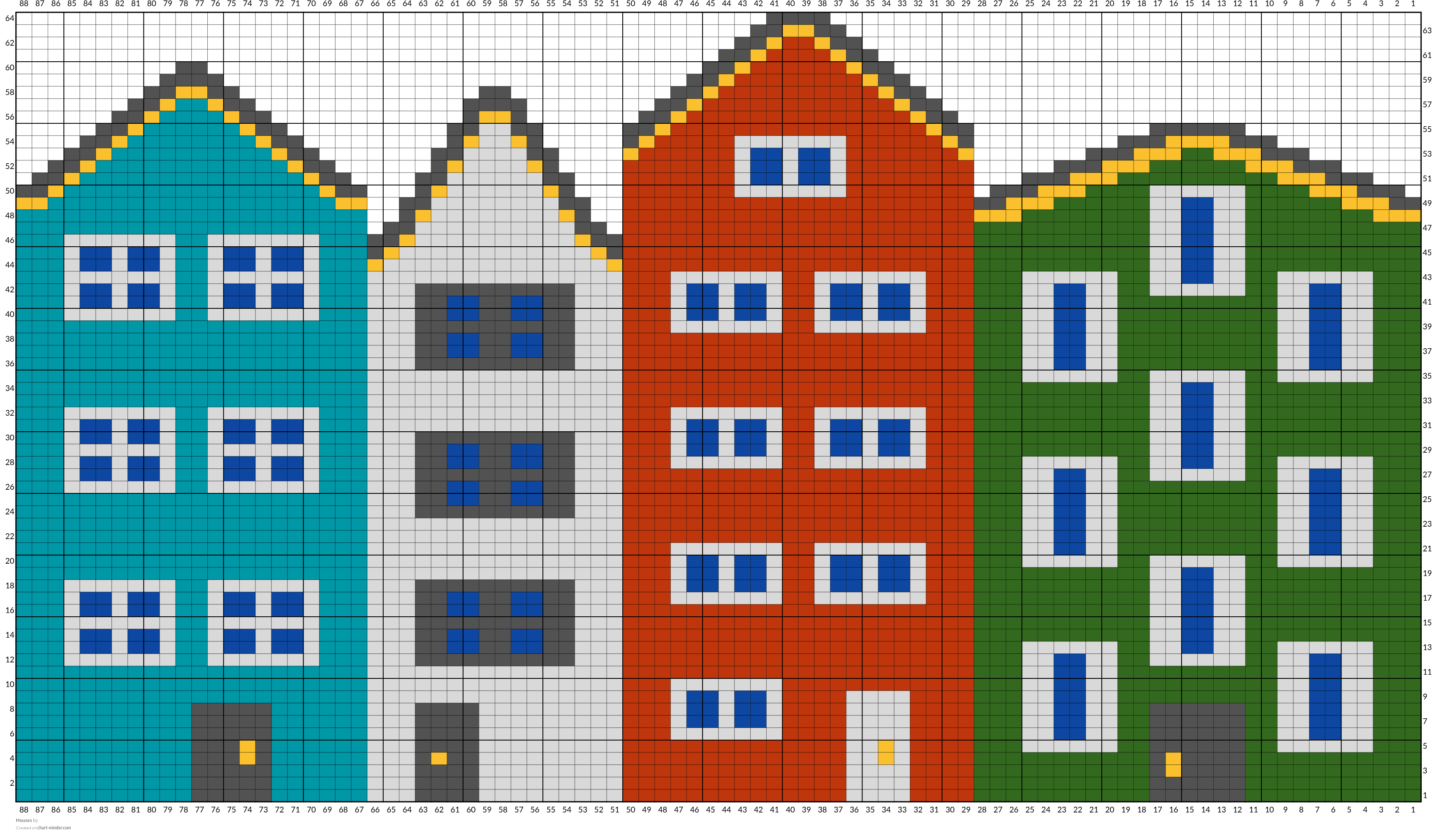 Houses