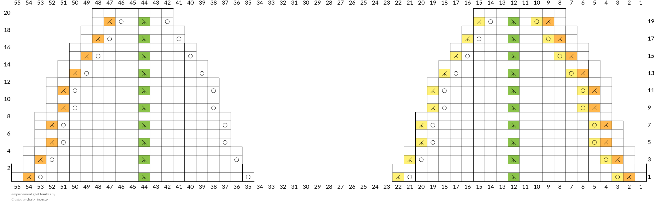 empiècement gilet feuilles