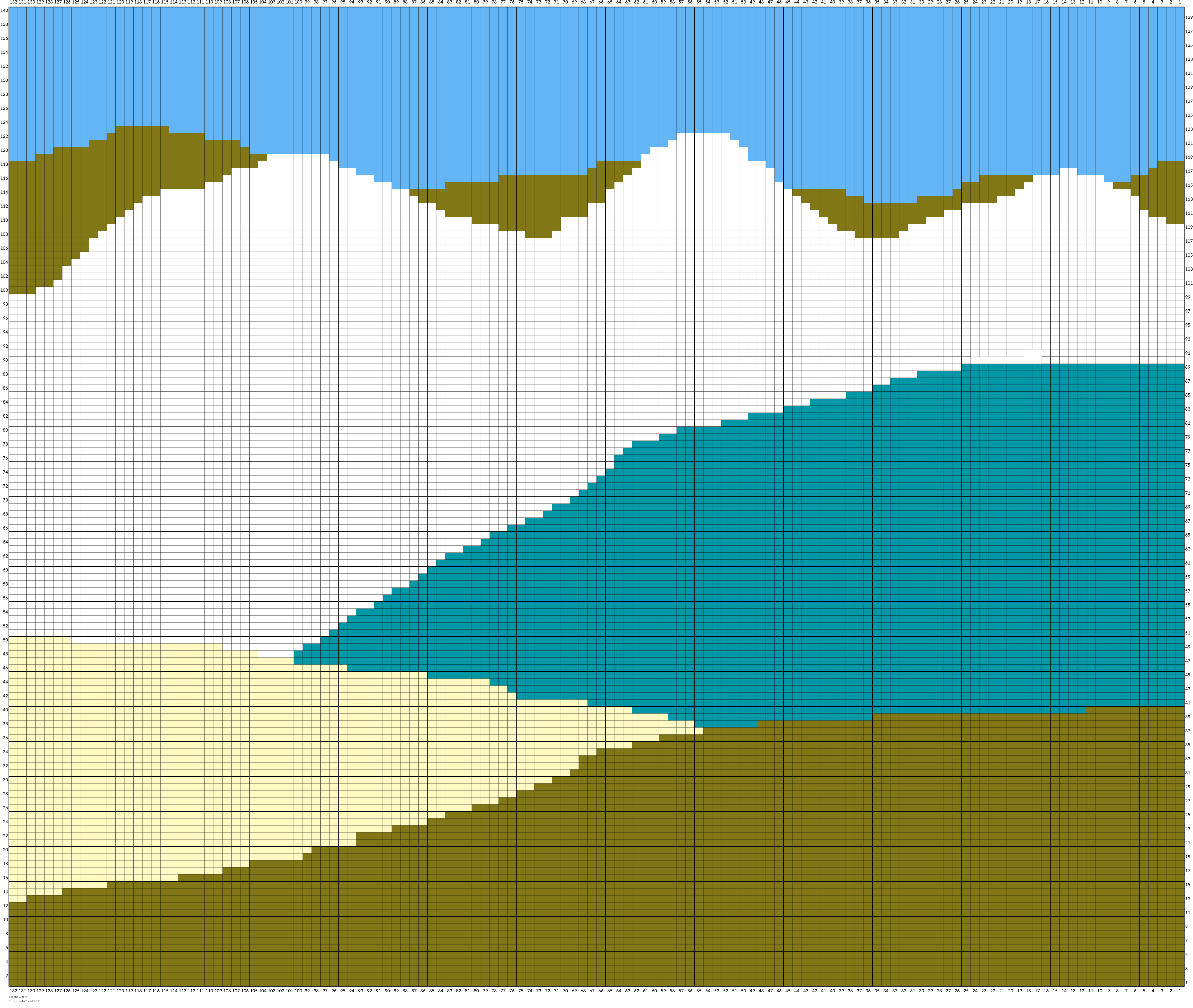 Sea and Cliff