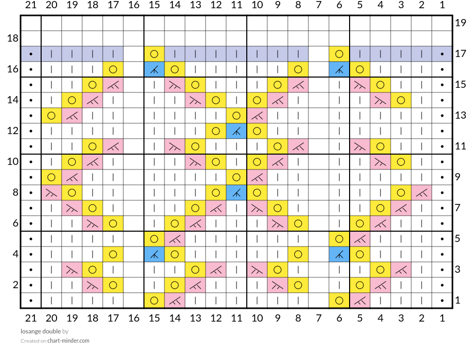 losange double