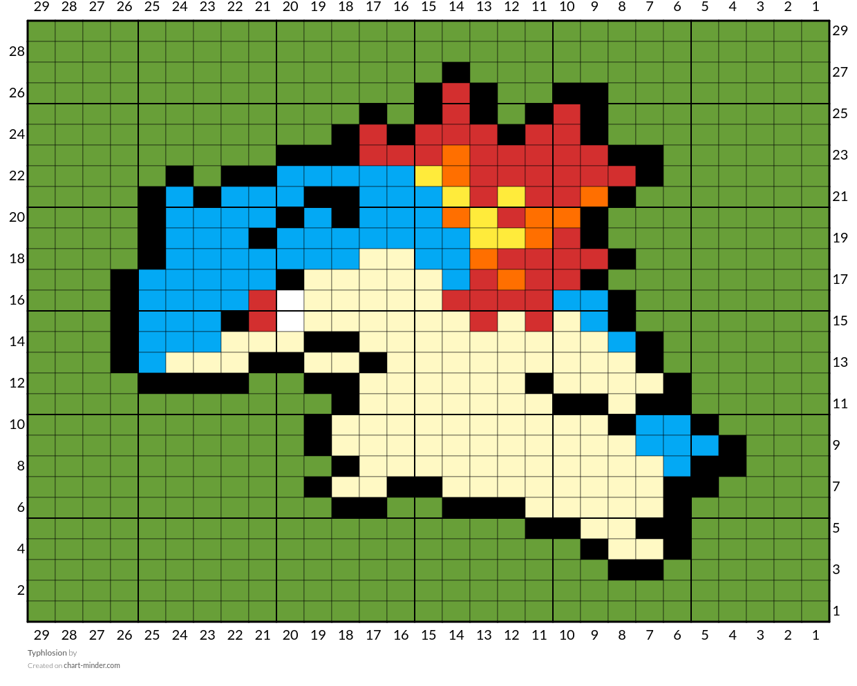 Typhlosion