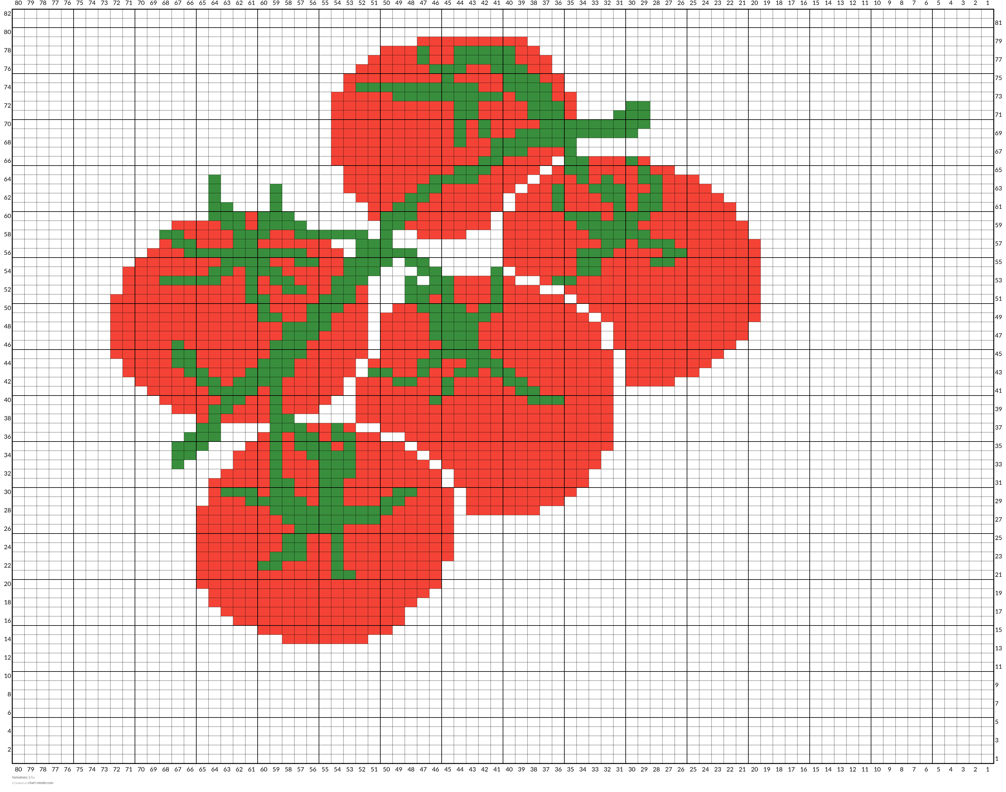 tomatoes :)