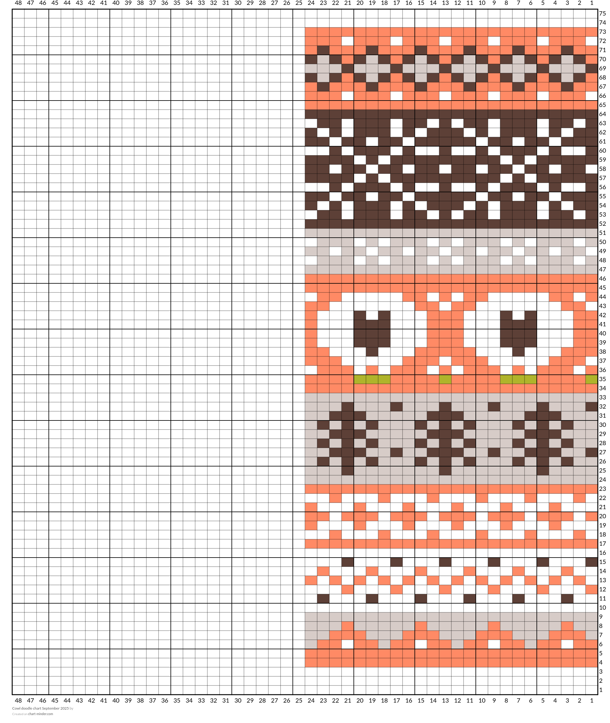 Cowl doodle chart September 2025