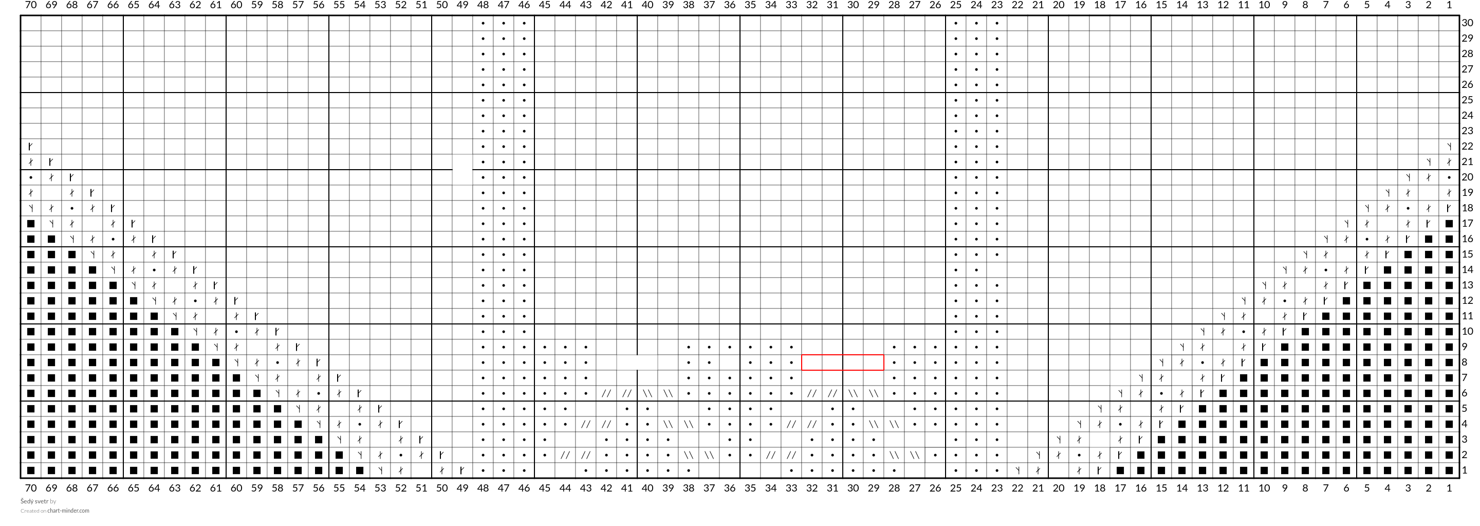 Šedý svetr