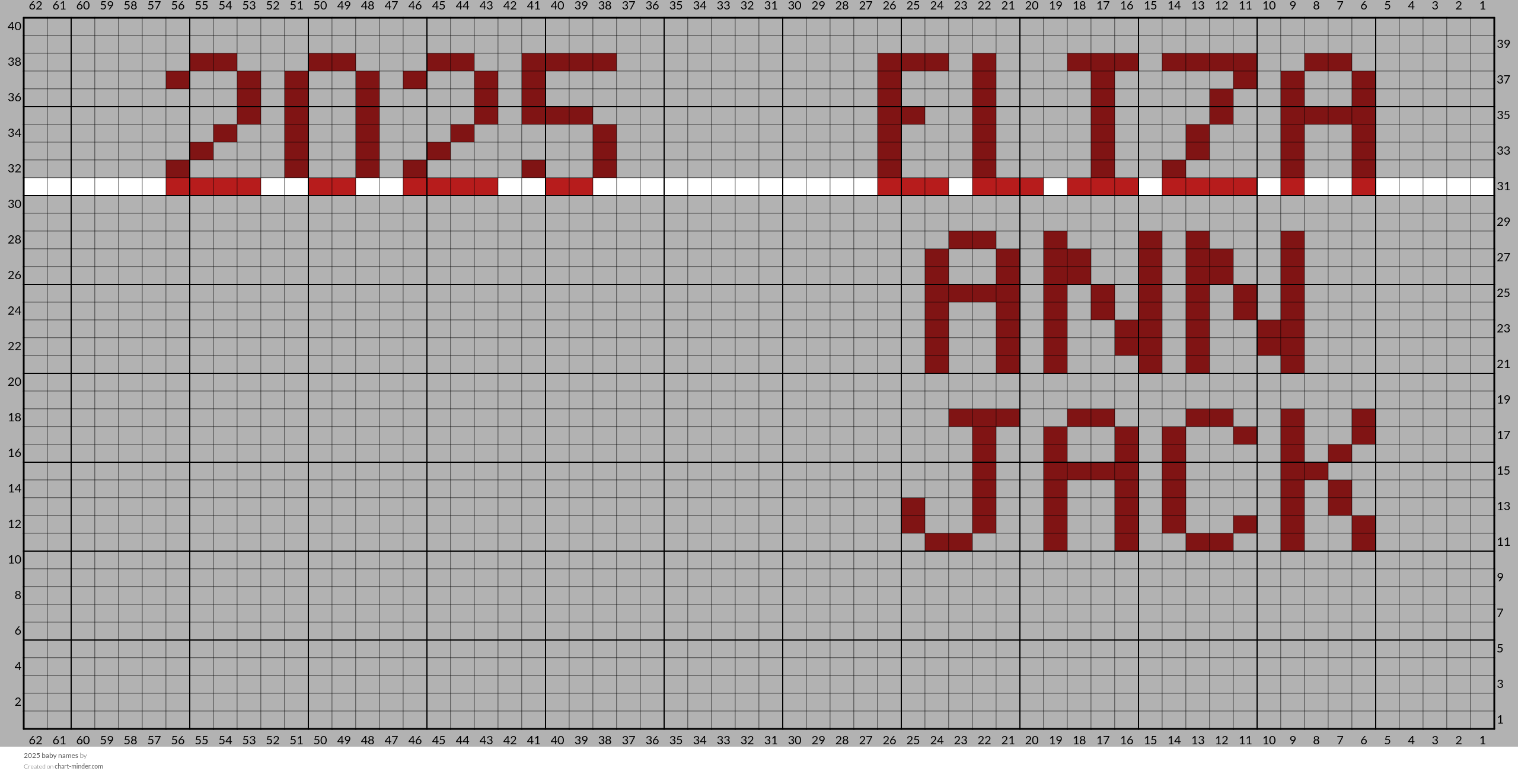 2025 baby names