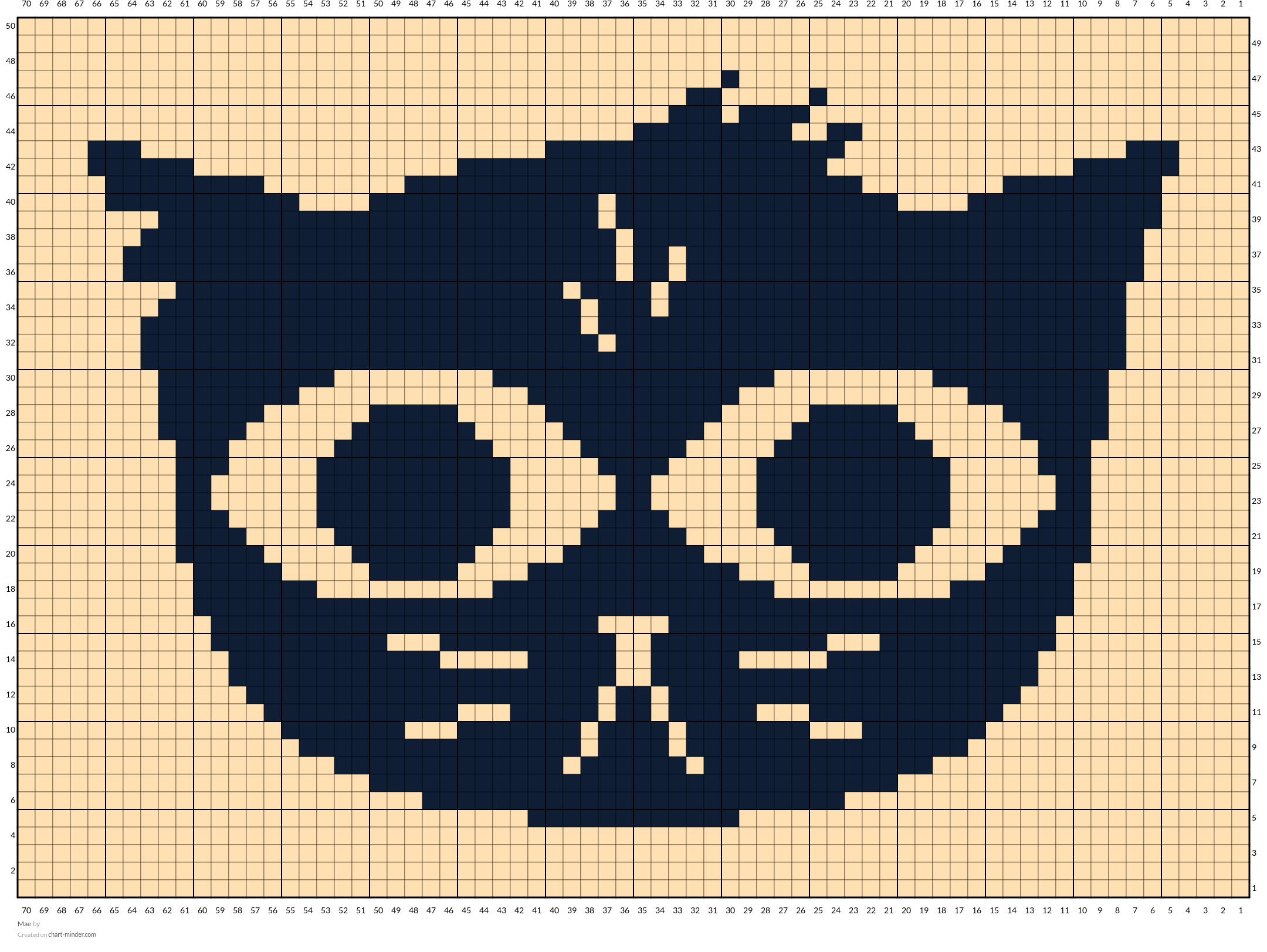 Mae