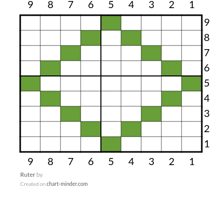 Ruter