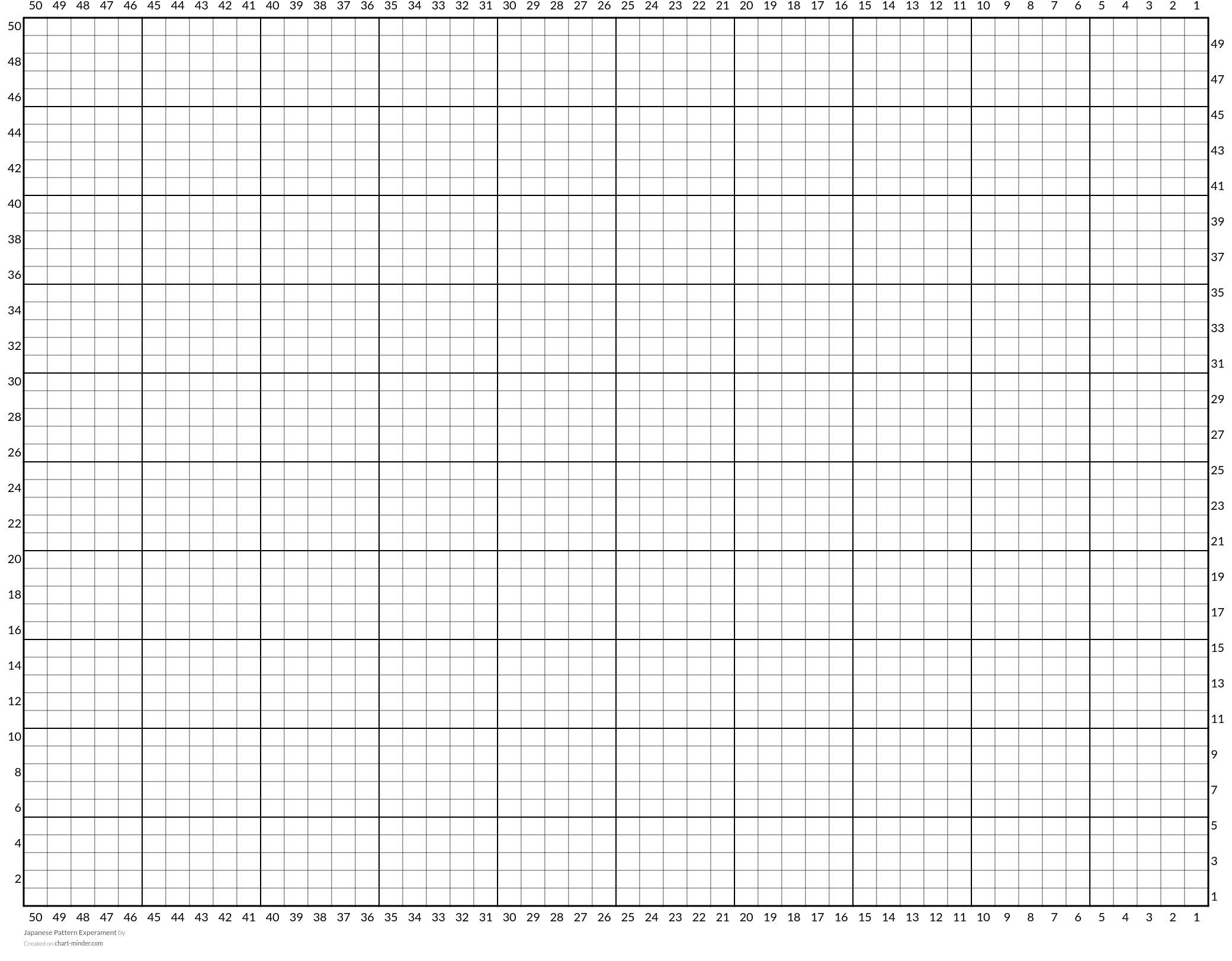 Japanese Pattern Experament