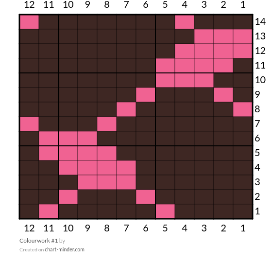Colourwork #1 itr