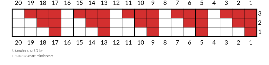 triangles chart 3