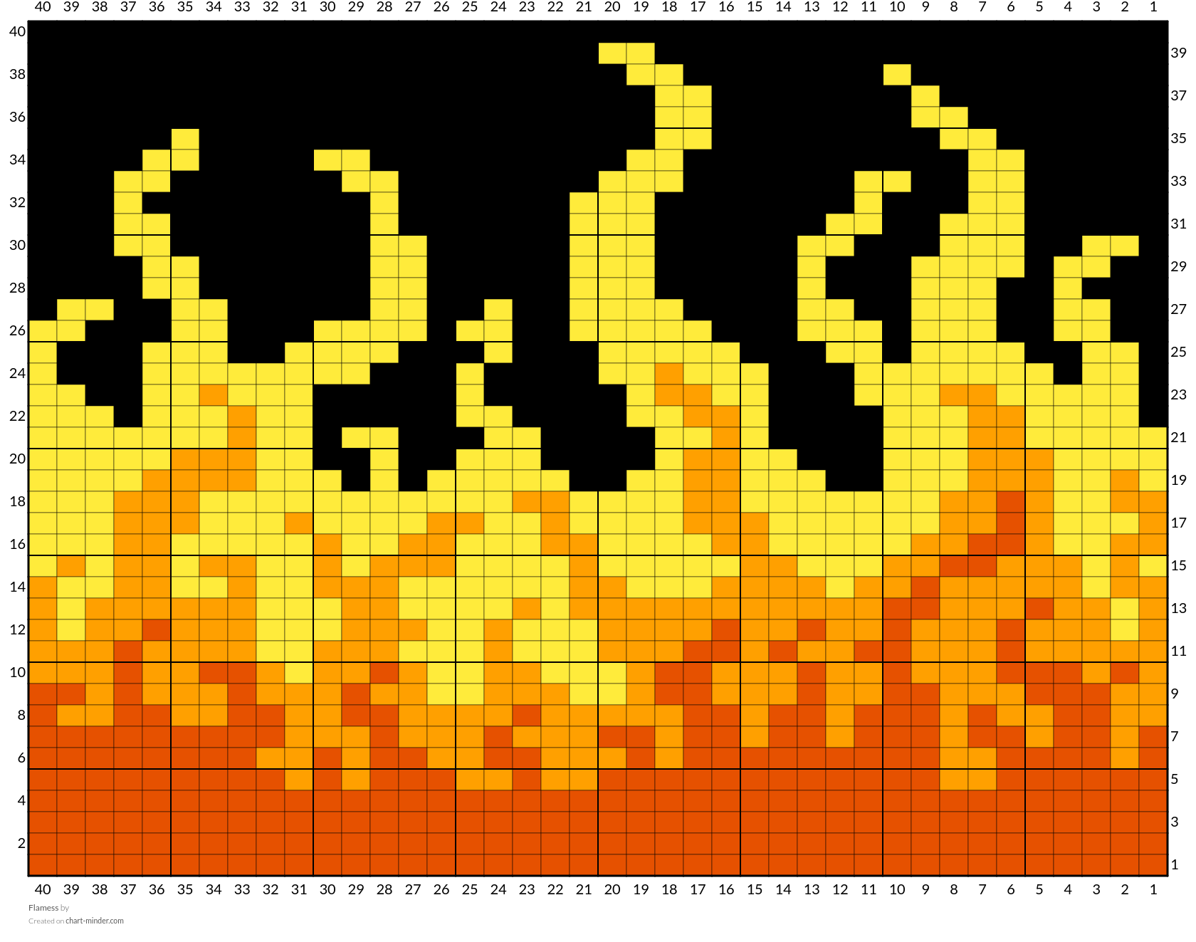 Flamess