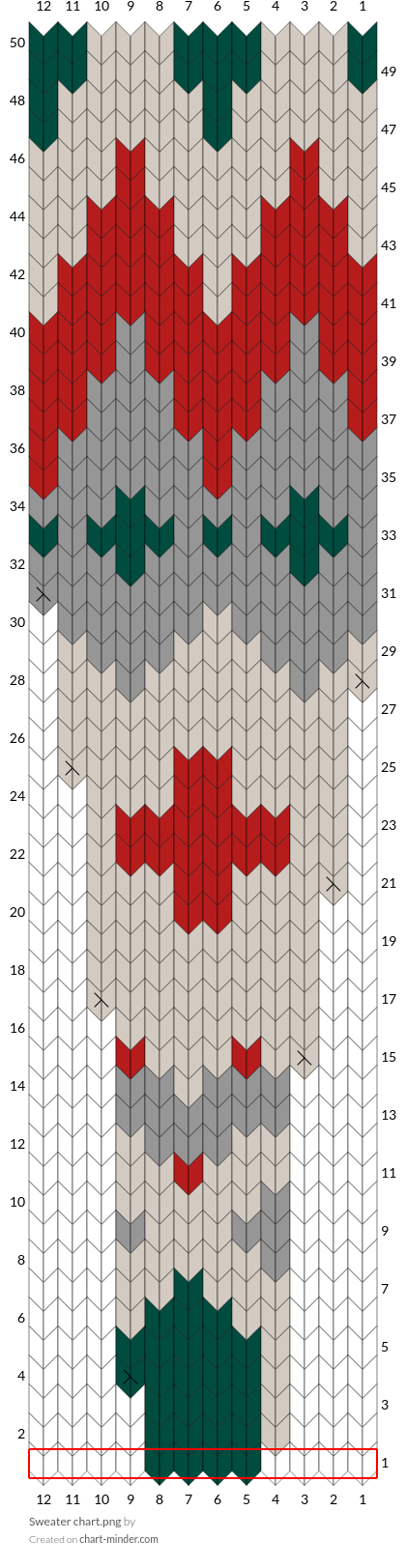 Sweater chart.png