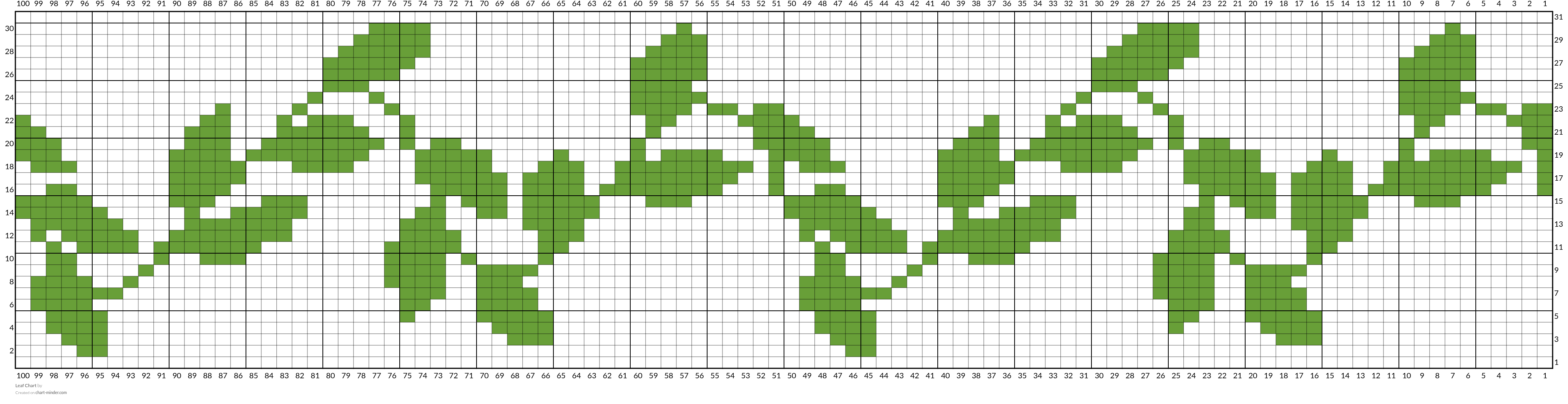 Leaf Chart