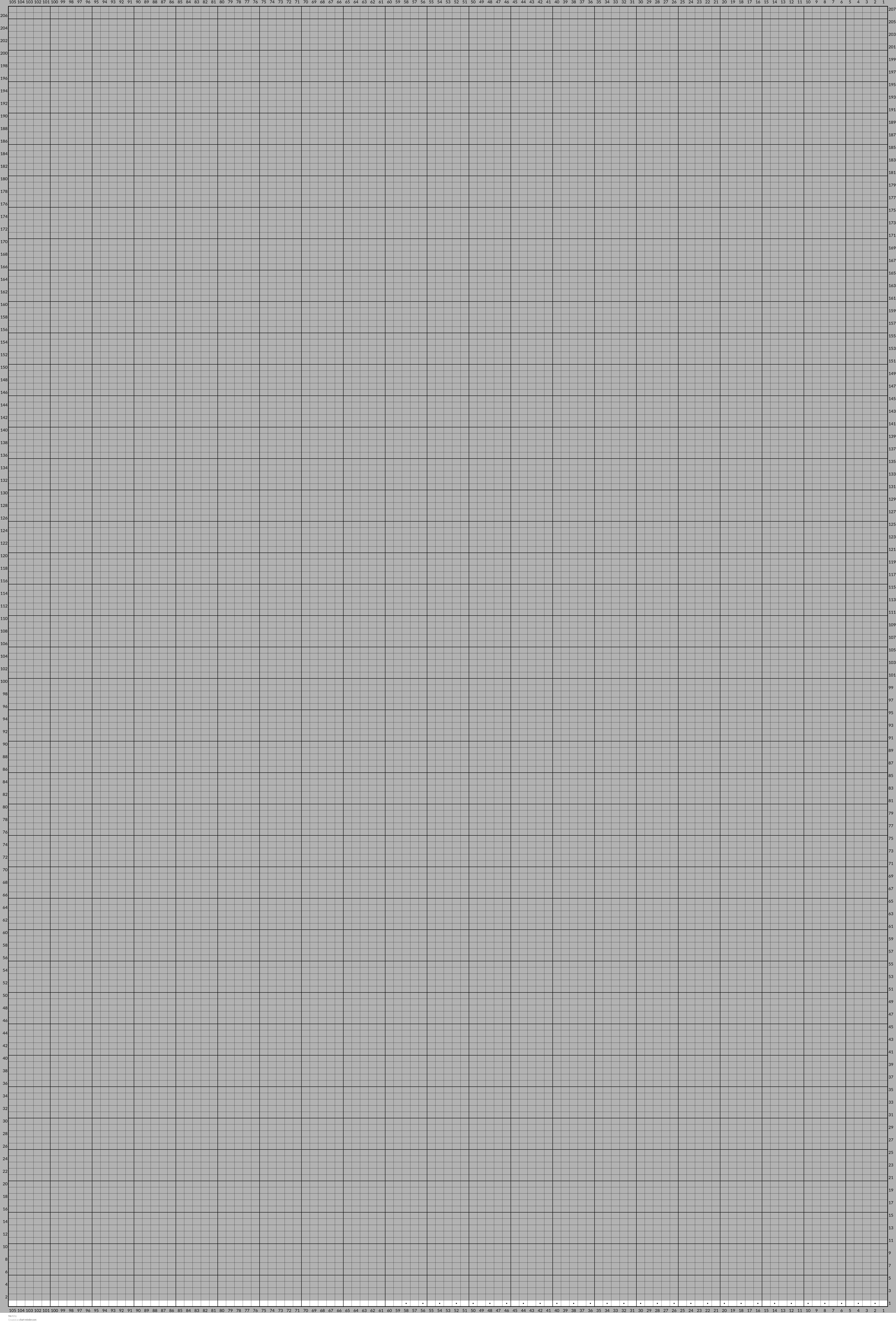 No 1