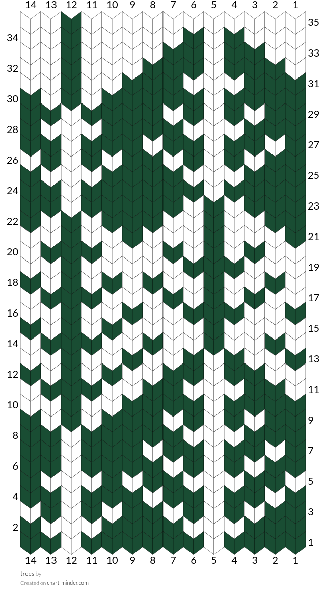 trees
