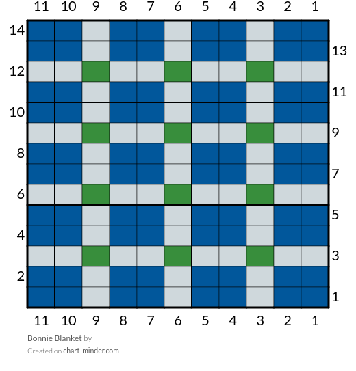 Bonnie Blanket