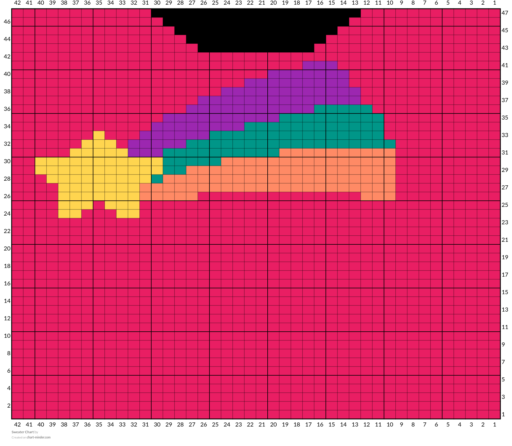 Sweater Chart