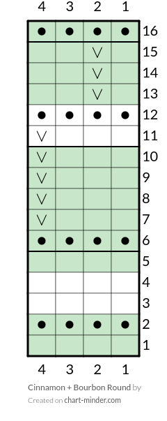 Cinnamon + Bourbon Round