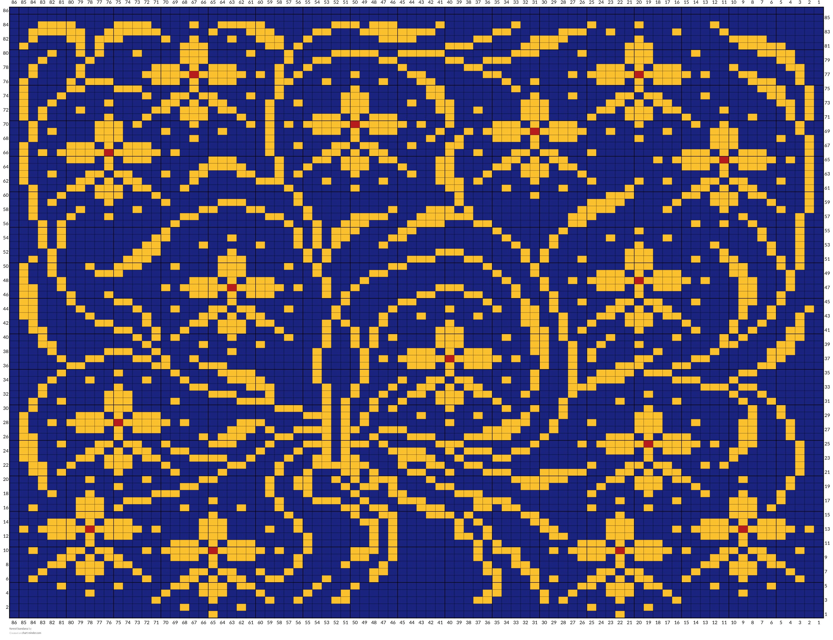 forest bandana