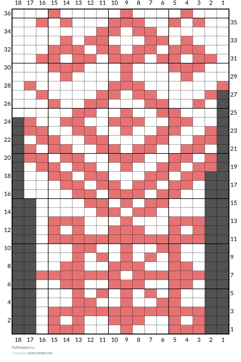 Full Pattern by mb | Chart Minder