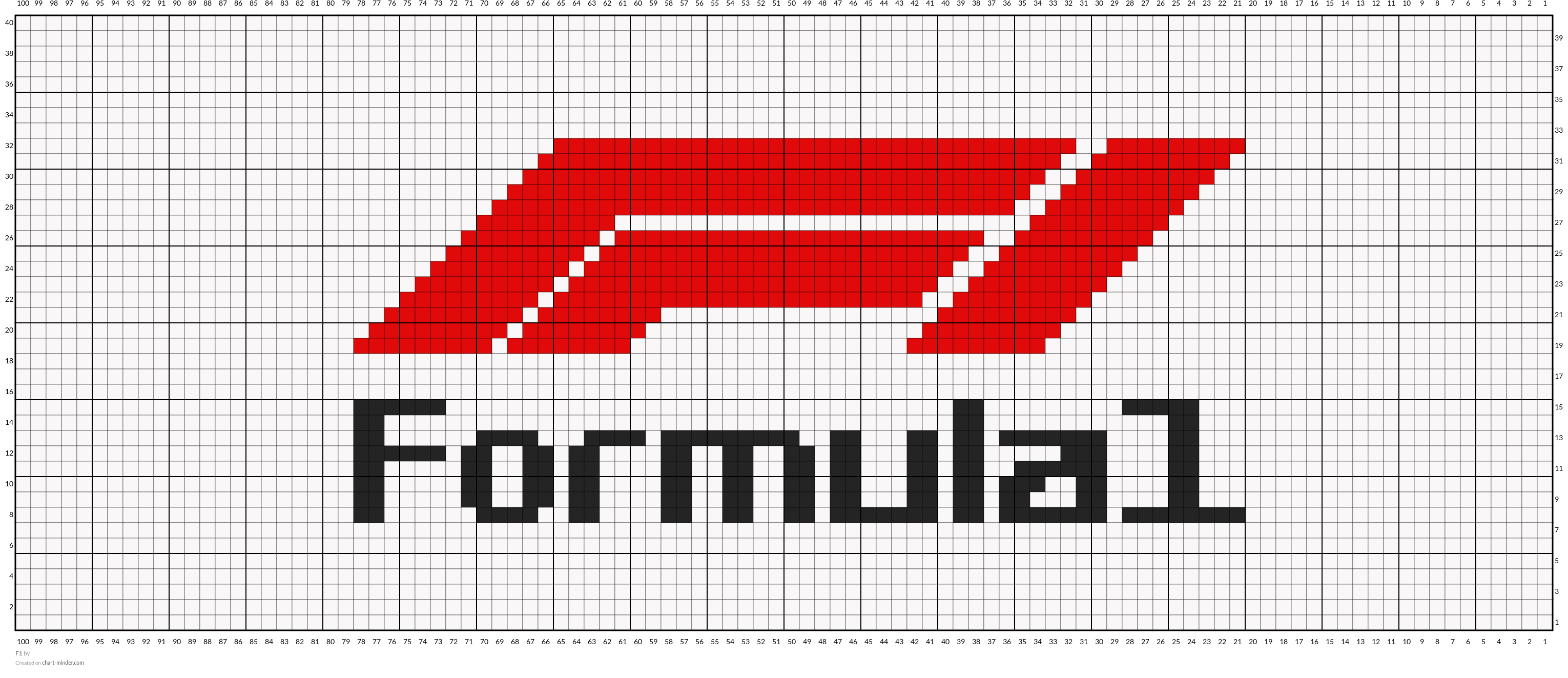F1