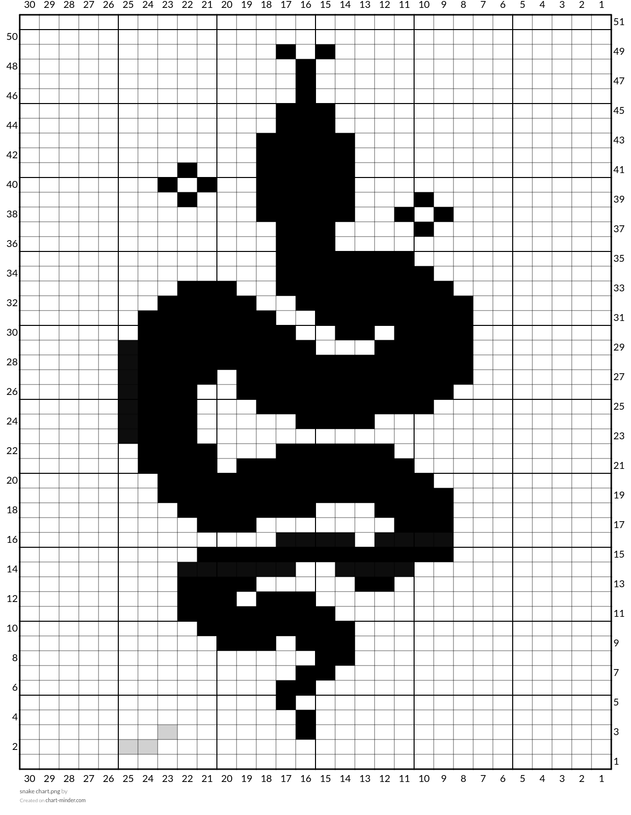 snake chart.png