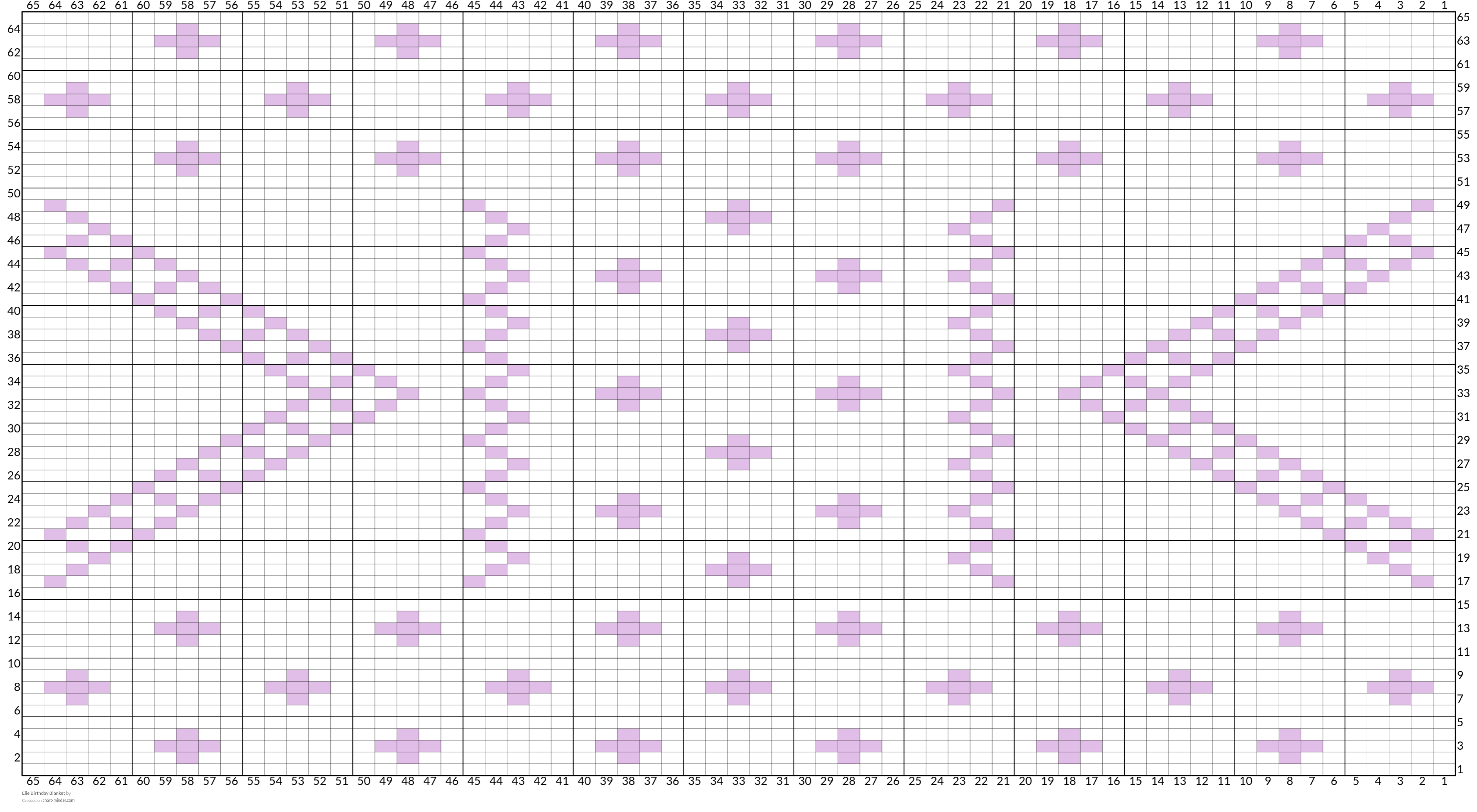 Elie Birthday Blanket