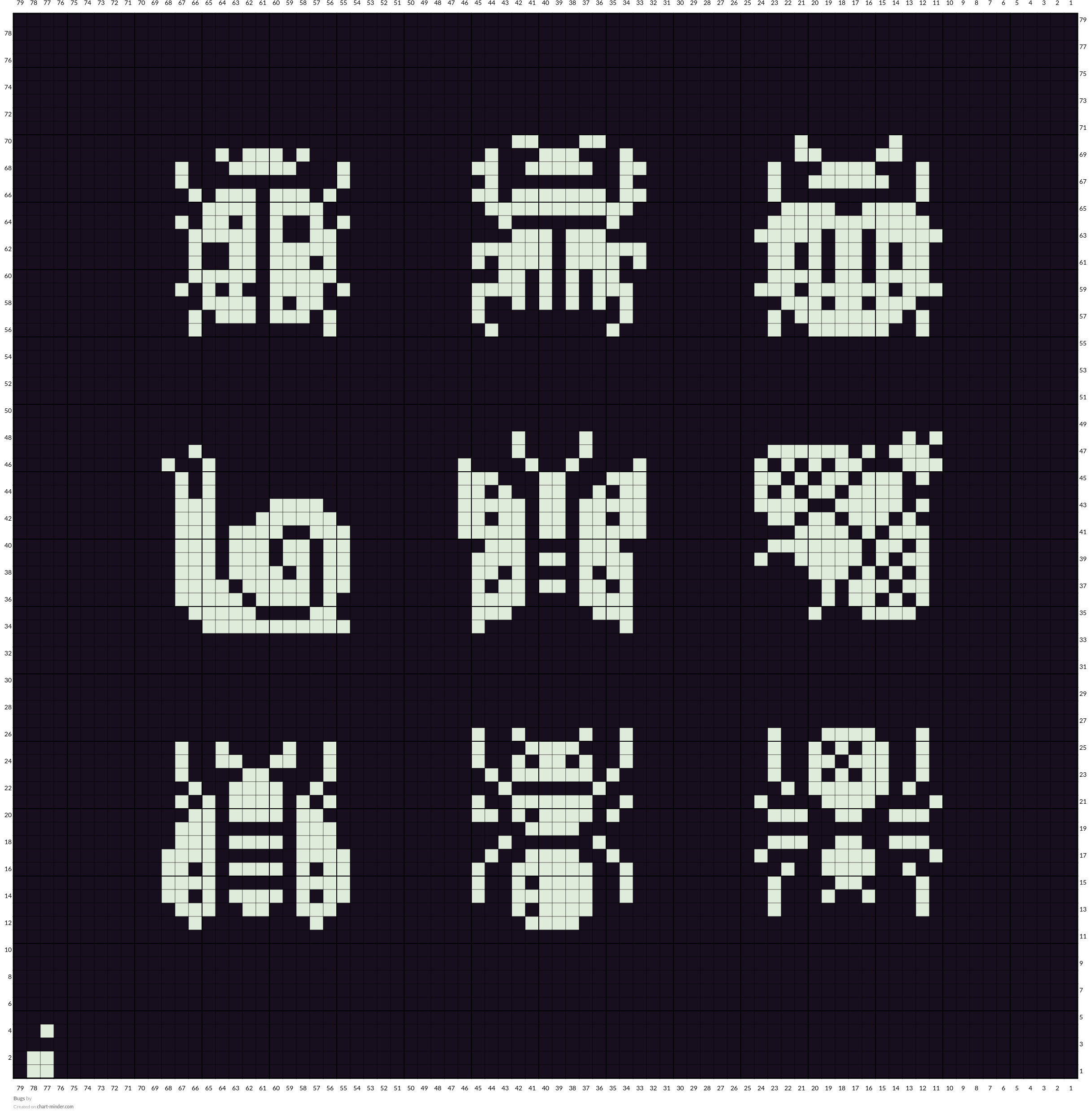 Bugs