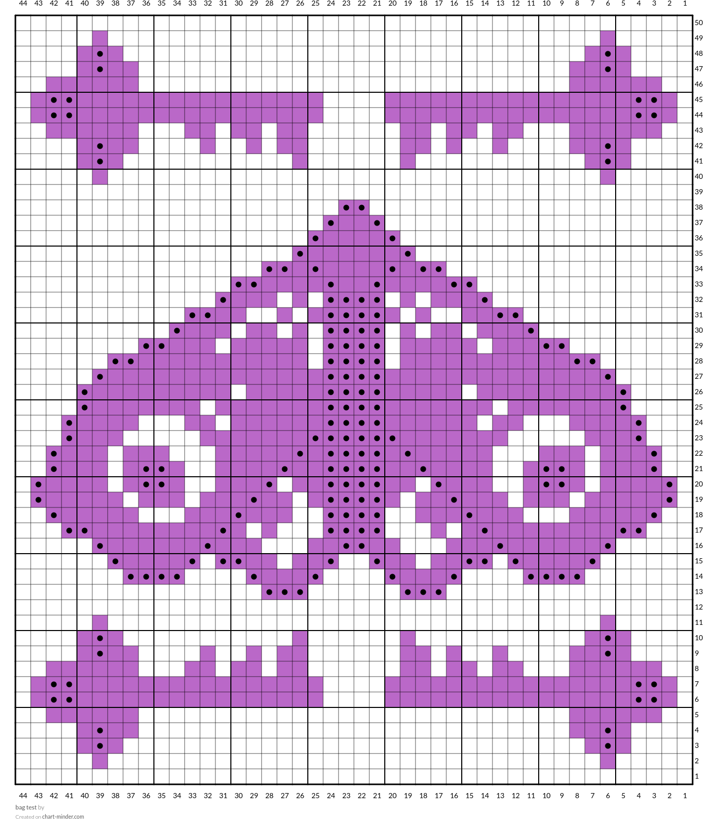 bag test