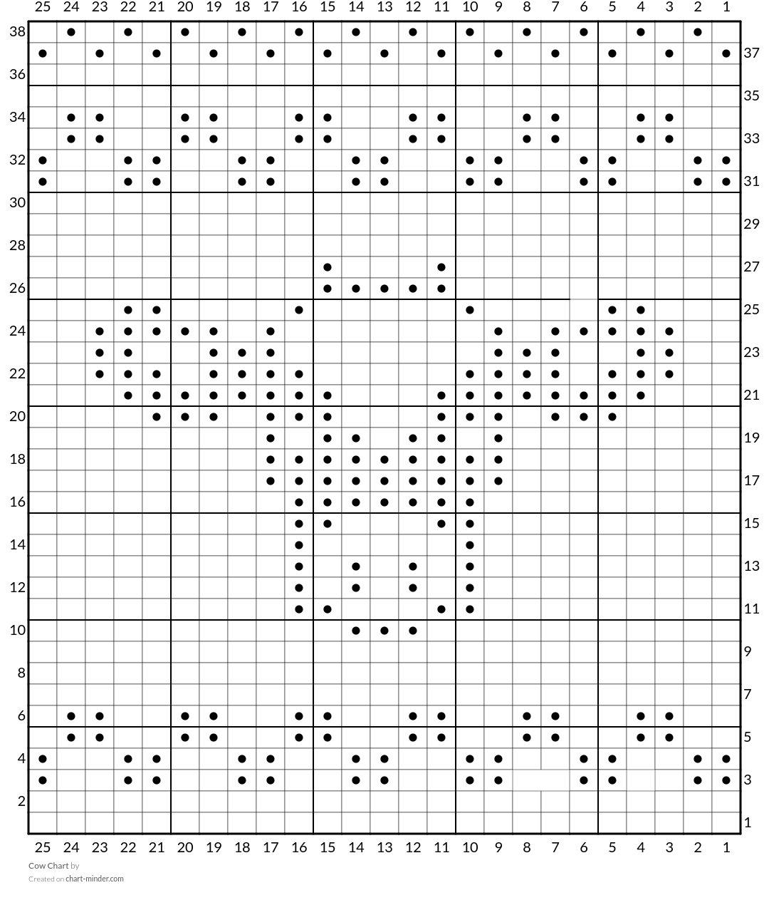 Cow Chart