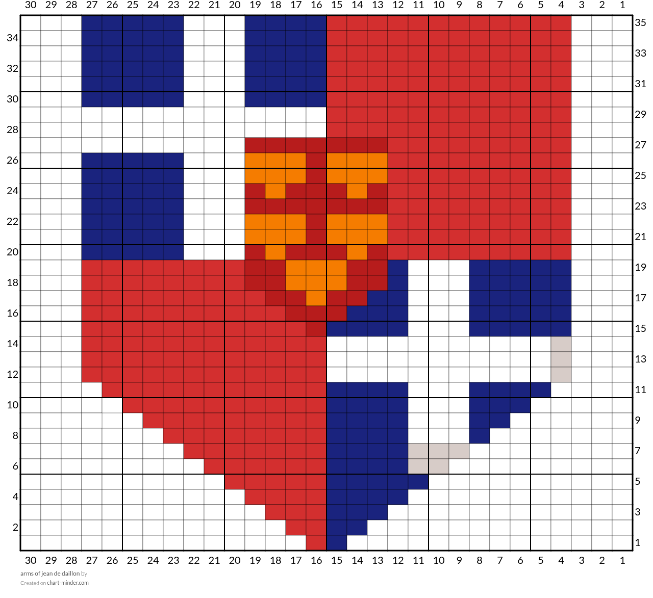 arms of jean de daillon 