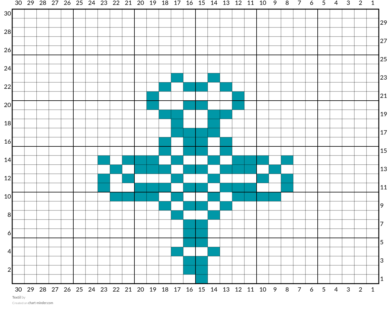 Textil