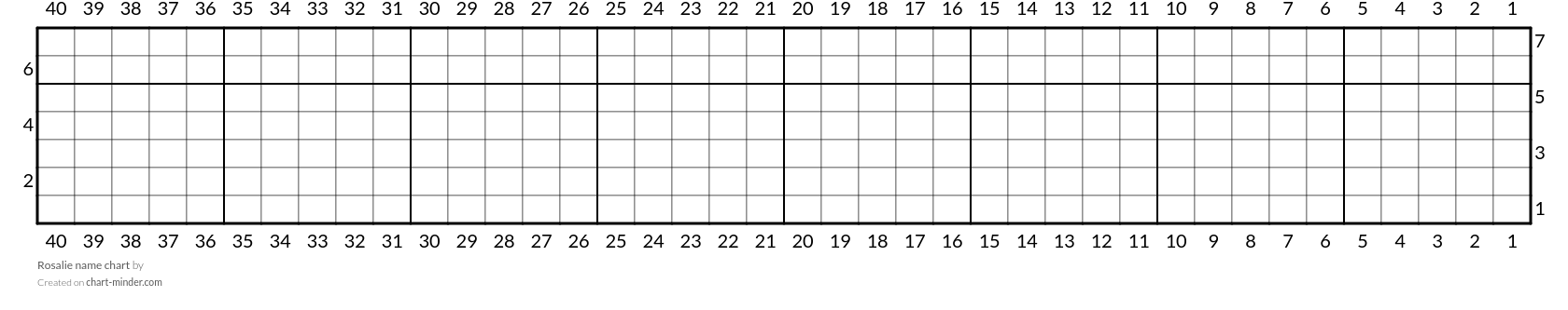 Rosalie name chart