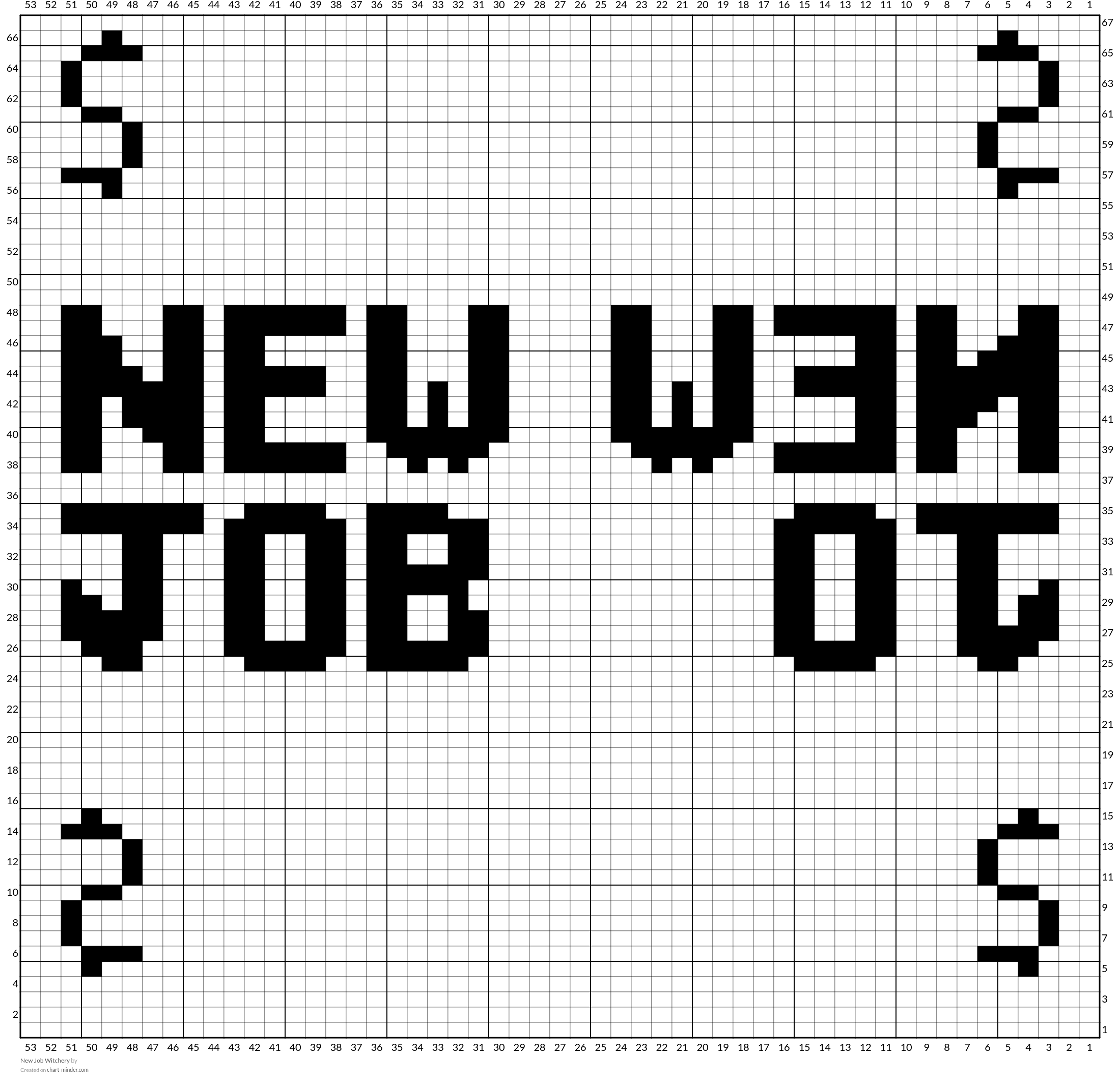 New Job Witchery