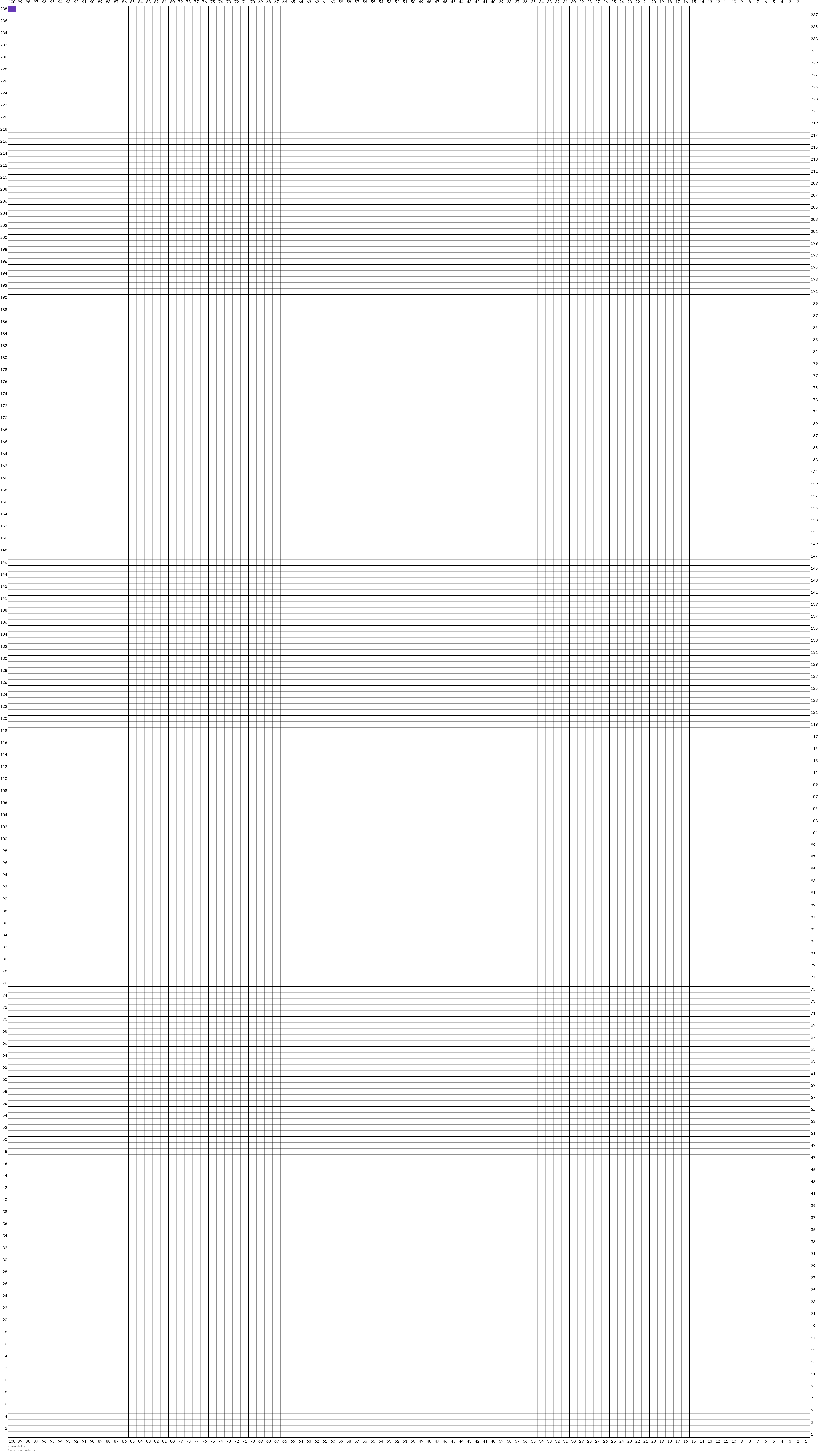 Blanket Blank