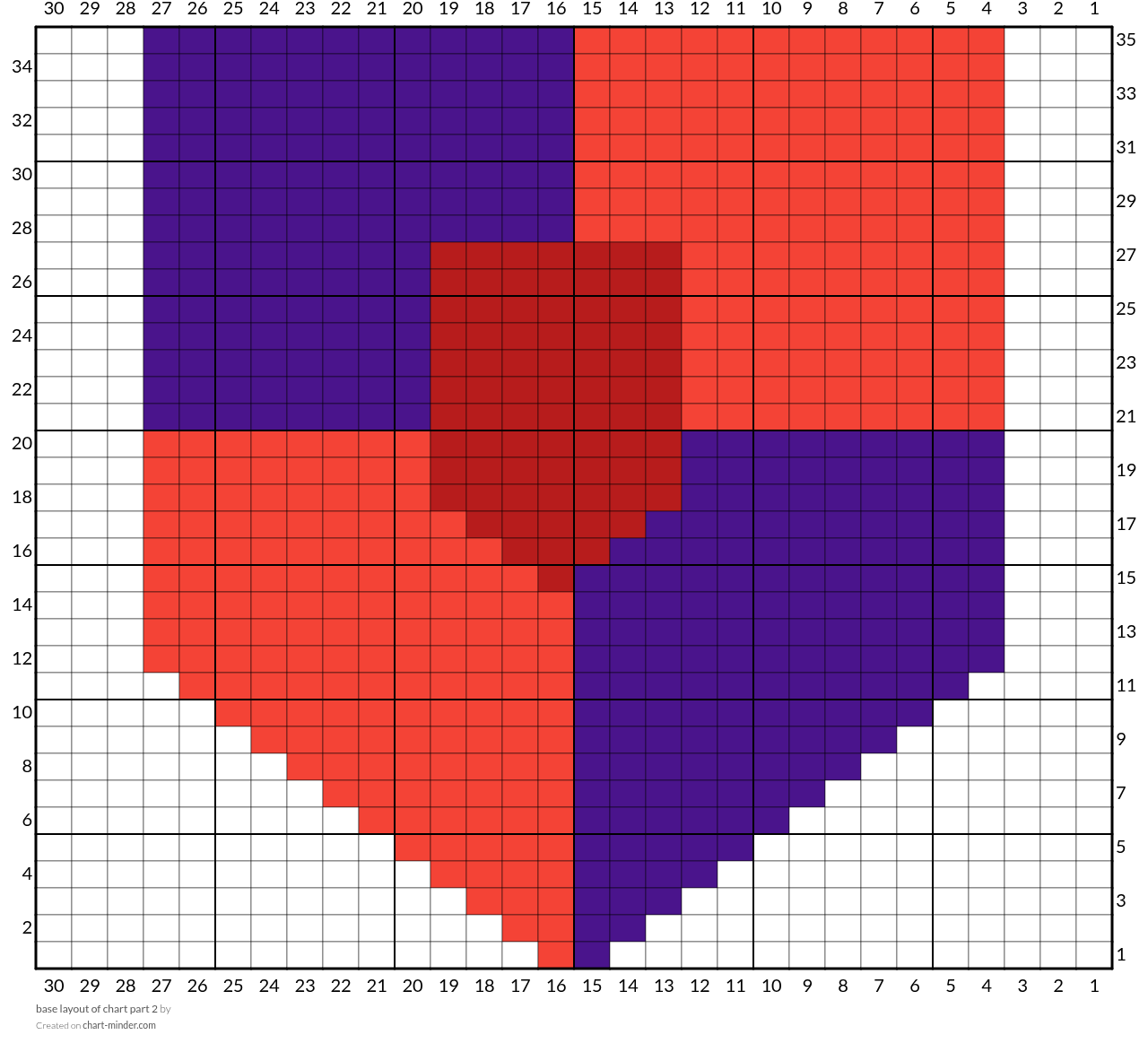 base layout of chart part 2 
