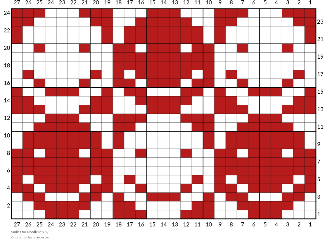 Smiles for Nordic Mix