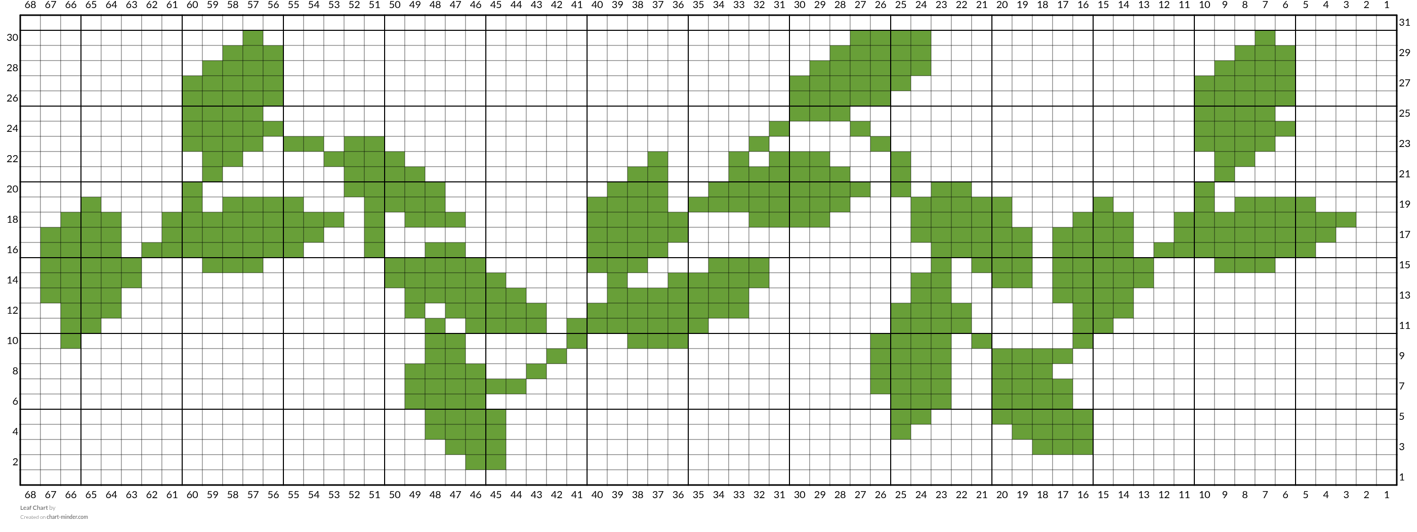 Leaf Chart