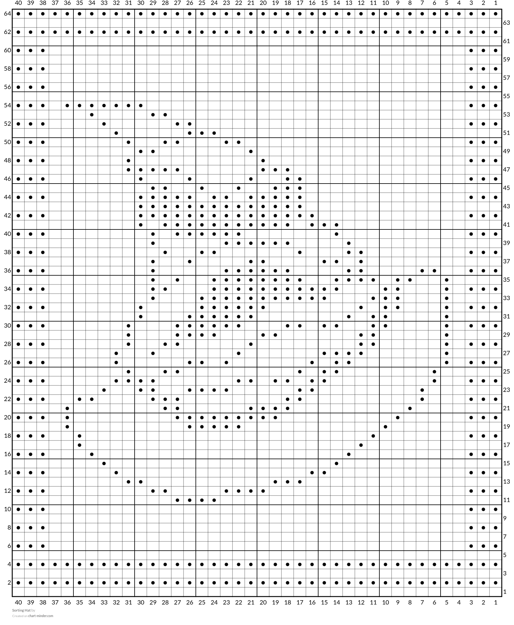 Sorting Hat