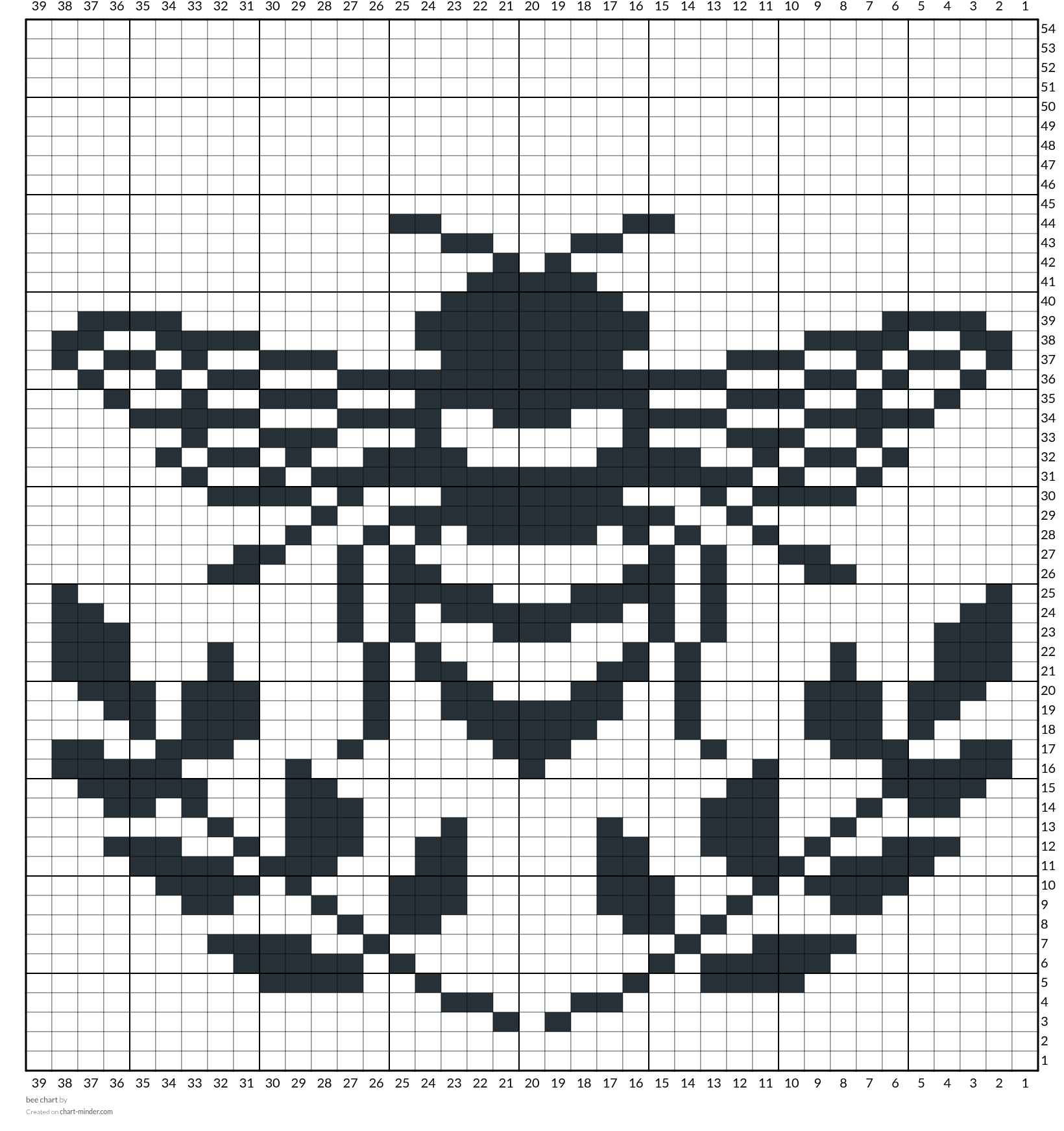 bee chart