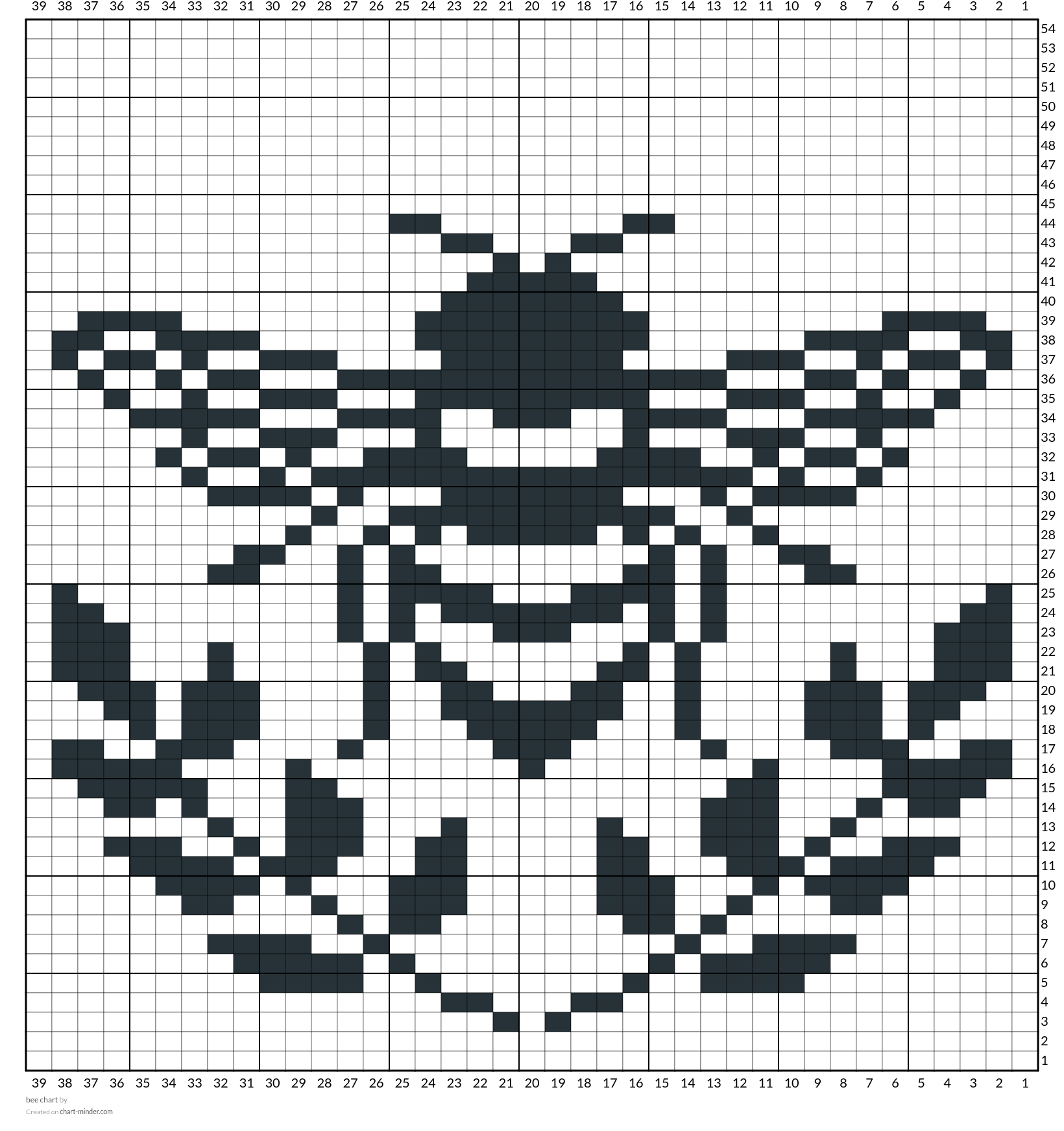 bee chart