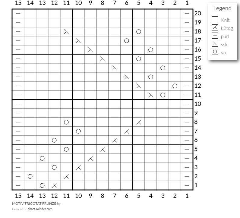 MOTIV TRICOTAT FRUNZE