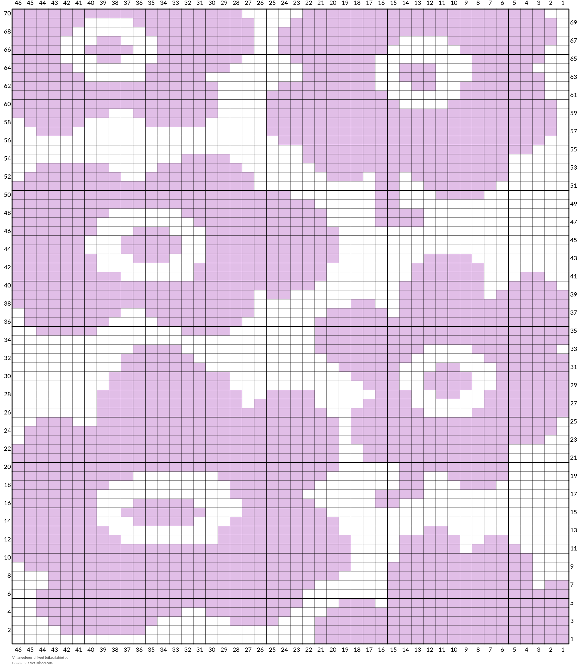 Villaneuleen lahkeet (oikea lahje)