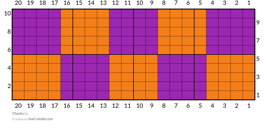 Checks