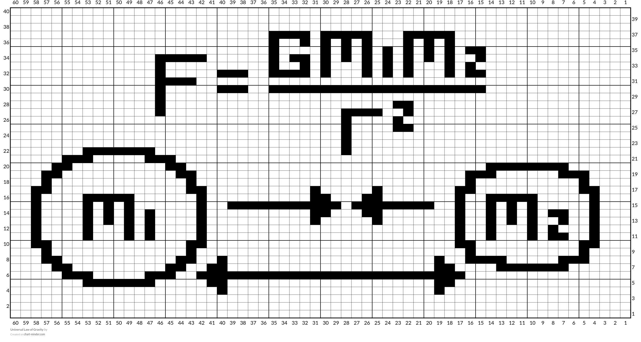 Universal Law of Gravity