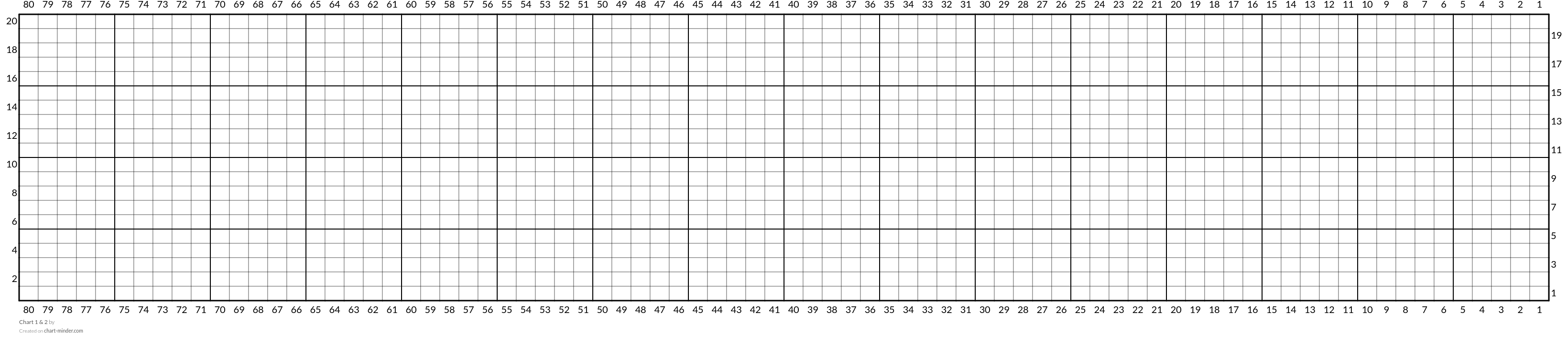 Chart 1 & 2