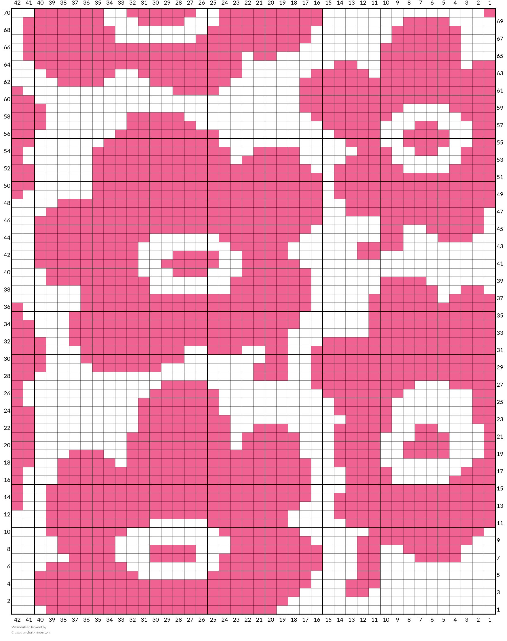 Villaneuleen lahkeet