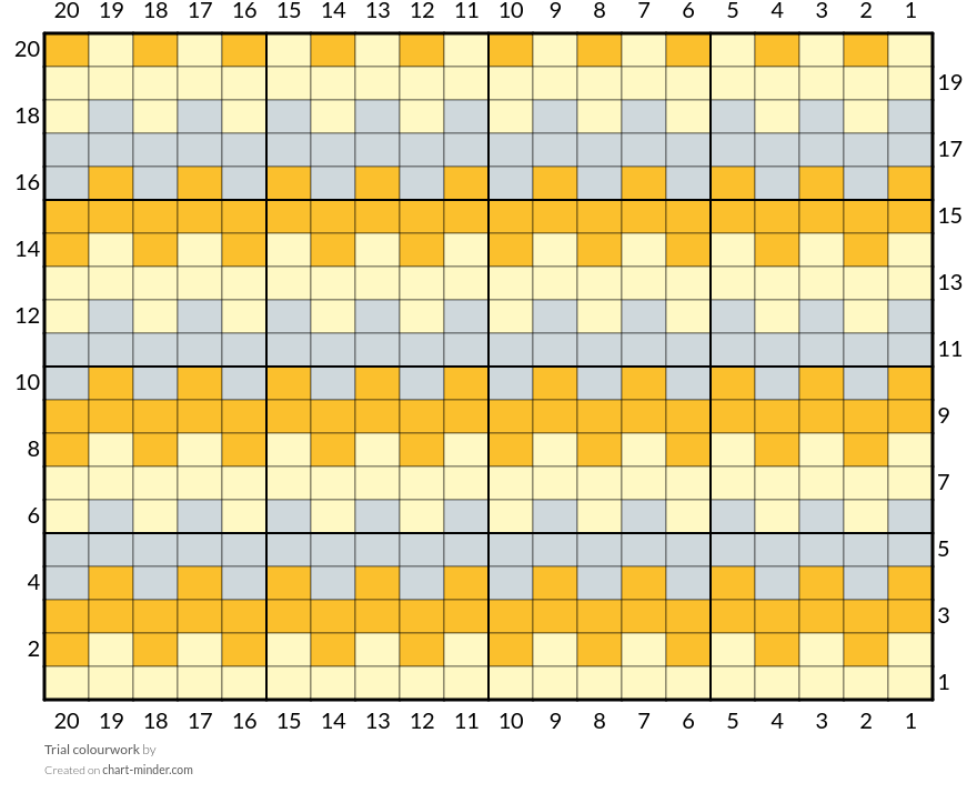 Trial colourwork