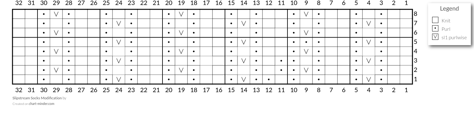 Slipstream Socks Modification